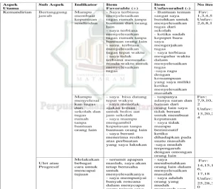 Dampak Pola Asuh Permisif terhadap Kemandirian Remaja: Membangun Otonomi dengan Bimbingan