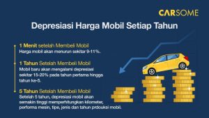 Memahami dan Cara Menghitung Depresiasi Harga Mobil per Tahun: Panduan Lengkap untuk Pemilik dan Calon Pembeli