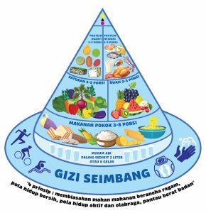 Pentingnya Nutrisi Seimbang untuk Mendukung Konsentrasi Belajar Anak: Panduan Lengkap untuk Orang Tua dan Pendidik