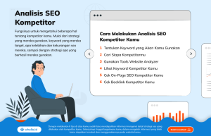 Tips Melakukan Kompetitor SEO Analysis Secara Mendalam untuk Keunggulan Bisnis Anda
