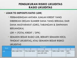 Apa Dampak Likuidasi Bank terhadap Nasabah Pinjaman Kredit? Panduan Lengkap dan Solusinya
