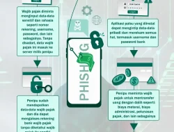 Dampak Terkena Penipuan Phishing Pinjaman Online: Analisis Risiko Finansial, Data, dan Strategi Mitigasinya