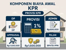 Memahami Apa Itu Biaya Provisi dan Administrasi pada Pinjaman Bank: Panduan Lengkap dan Simulasi Perhitungan