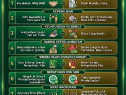 Memahami Apa Perbedaan KPR Subsidi dan KPR Komersial Syariah: Panduan Lengkap untuk Pembeli Rumah