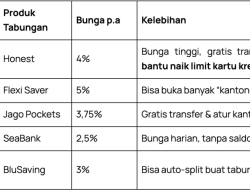 Mengapa Bunga Tabungan Bank Konvensional Sangat Kecil? Memahami Dinamika Perbankan dan Finansial