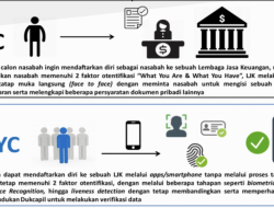 Mengenal Apa Itu KYC (Know Your Customer) di Aplikasi Dompet Digital: Fungsi, Keamanan, dan Manfaatnya