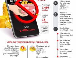 Modus dan Celah Keamanan: Kenapa Pinjol Ilegal Bisa Bobol Rekening E-Wallet dan Cara Mencegahnya