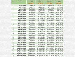 Panduan dan Rekomendasi Deposito Bank Syariah dengan Bagi Hasil Tinggi untuk Keuangan Aman dan Halal