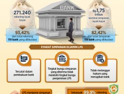 Panduan Lengkap: Apa Itu Simpanan Penjamin LPS dan Syarat Klaimnya