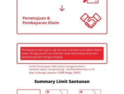 Panduan Lengkap: Bagaimana Cara Klaim Asuransi Kecelakaan dari Kartu Kredit