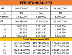 Panduan Lengkap: Bagaimana Cara Mengajukan KPR Rumah Subsidi DP 0 Persen untuk Hunian Pertama Anda