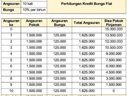Panduan Lengkap Biaya Denda Pelunasan Dipercepat KPR: Perhitungan, Aturan, dan Simulasi Keuangan
