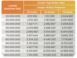 Panduan Lengkap dan Rekomendasi Bank Pemberi KTA Bunga Flat Terendah untuk Kebutuhan Finansial Anda