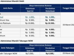Panduan Lengkap Memahami Biaya Administrasi Bulanan Tabungan Mandiri untuk Perencanaan Keuangan
