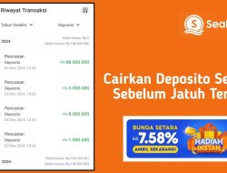 Panduan Lengkap Pencairan Deposito Sebelum Jatuh Tempo: Prosedur, Risiko, dan Strategi Keuangan