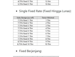 Panduan Lengkap Suku Bunga KPR Fixed 3 Tahun Terbaru: Analisis, Simulasi, dan Strategi Keuangan