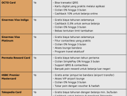 Panduan Manajemen Keuangan Muda: Rekomendasi Kartu Kredit untuk Anak Kuliah dan Cara Bijak Menggunakannya