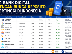 Panduan Rekomendasi Bank Digital dengan Bunga Tabungan Tertinggi dan Strategi Pengelolaannya